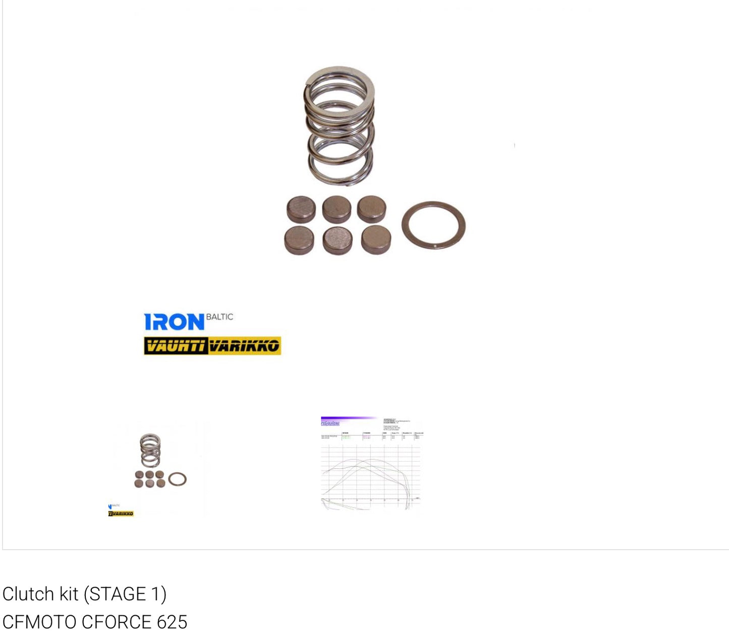 Clutch kit (STAGE 1)
CFMOTO CFORCE 625