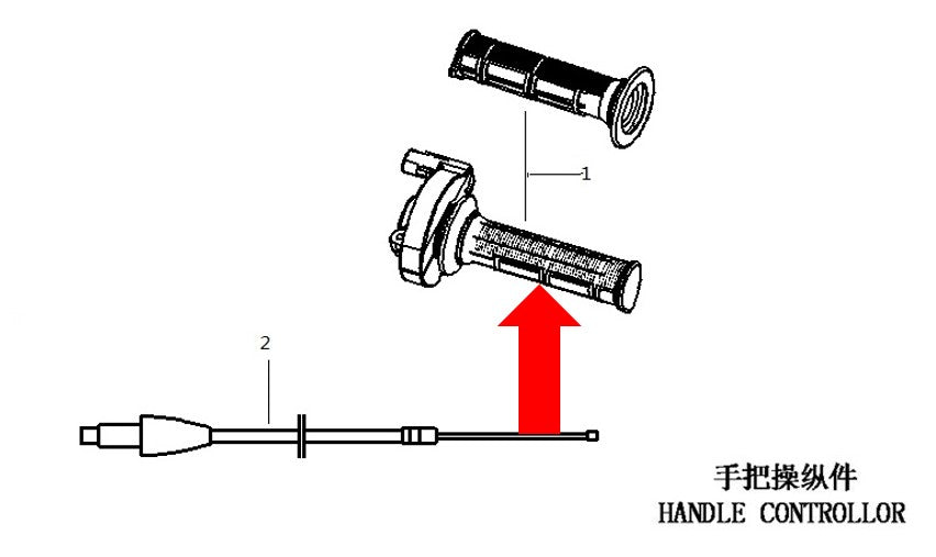 RXF Mini Throttle Unit